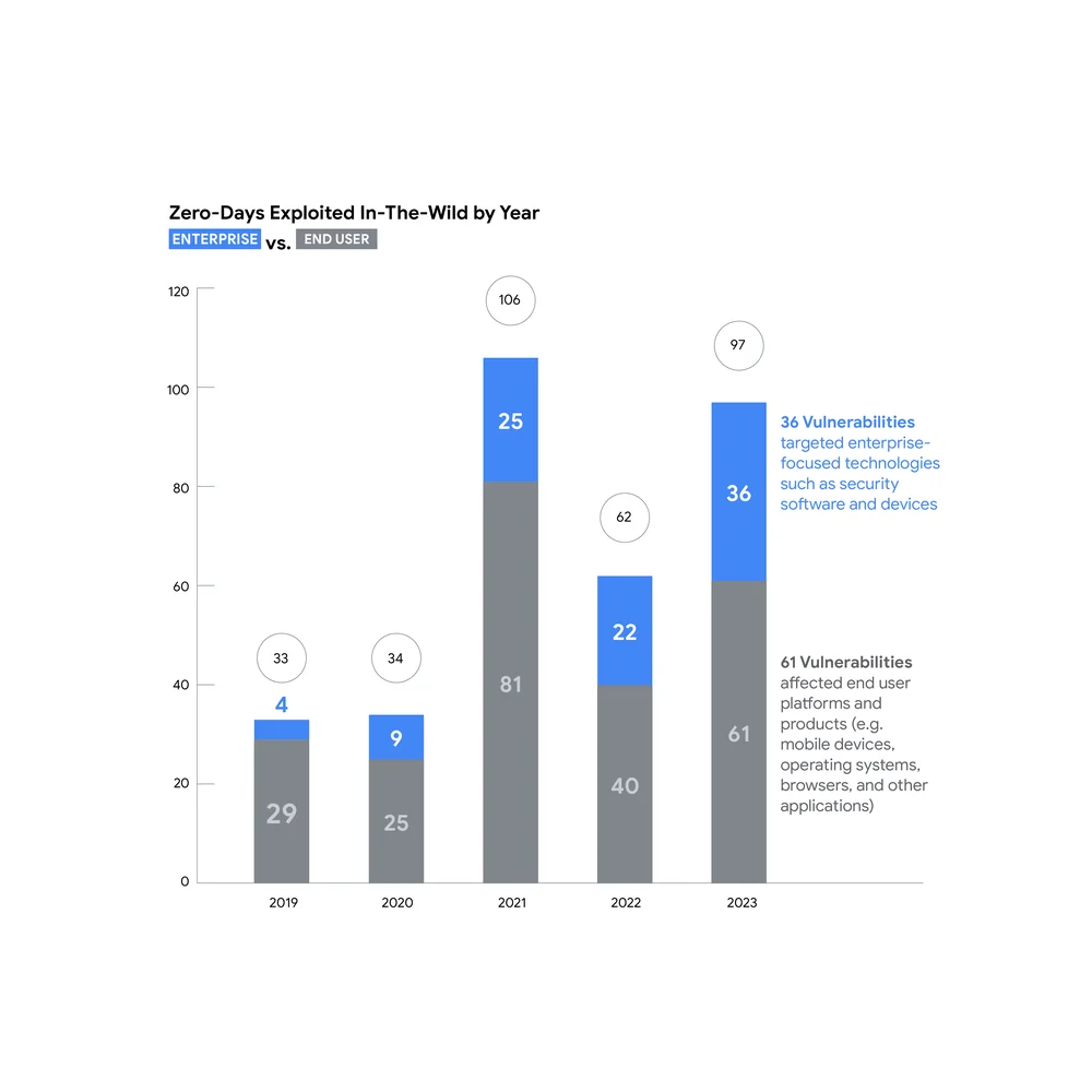 https://storage.googleapis.com/gweb-cloudblog-publish/images/Year_in_Review.width-1000.format-webp.max-1000x1000.png