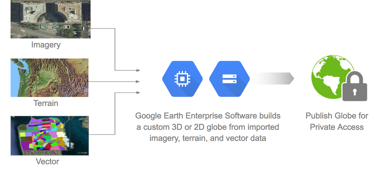 https://storage.googleapis.com/gweb-cloudblog-publish/images/ZGQH04lc2mYmw1JEx0Jvwiardw5H6cwrmRhSj75pSKF.max-1262x710.png