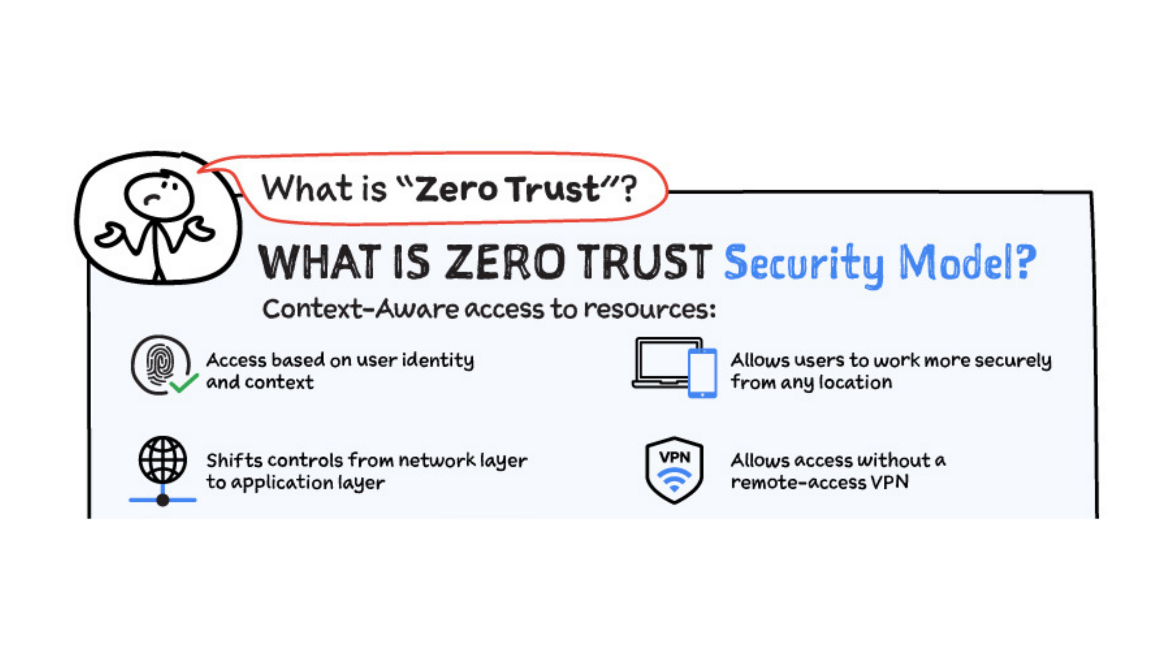 https://storage.googleapis.com/gweb-cloudblog-publish/images/Zero_Trust_Beyond_Corp_Hero.max-2300x2300.max-2300x2300.png