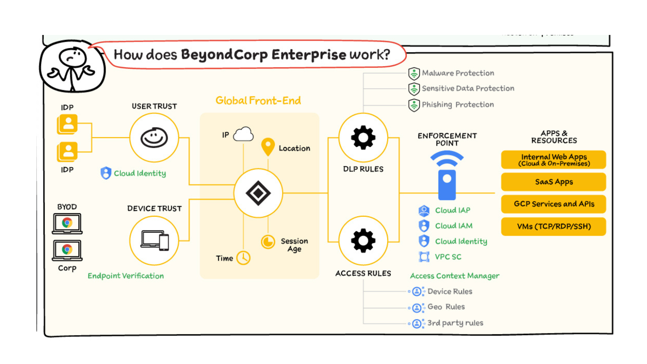 https://storage.googleapis.com/gweb-cloudblog-publish/images/Zero_Trust_Beyond_Corp_IMG_3.max-2200x2200.png