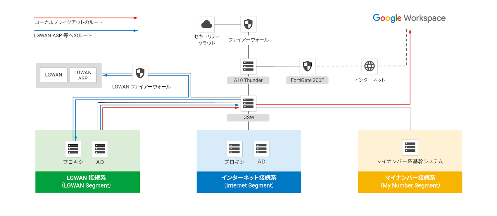 https://storage.googleapis.com/gweb-cloudblog-publish/images/Zu_Li_Shi__shisutemuTu__02.max-1700x1700.png