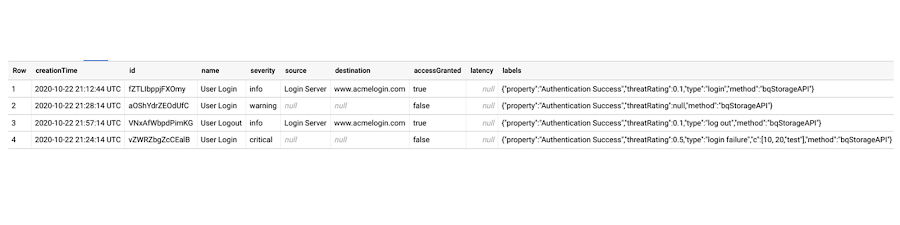 https://storage.googleapis.com/gweb-cloudblog-publish/images/_json_example.streaming_events.max-900x900.jpg