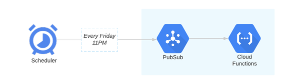 https://storage.googleapis.com/gweb-cloudblog-publish/images/a1jfjucGHcLA.max-586x330.png
