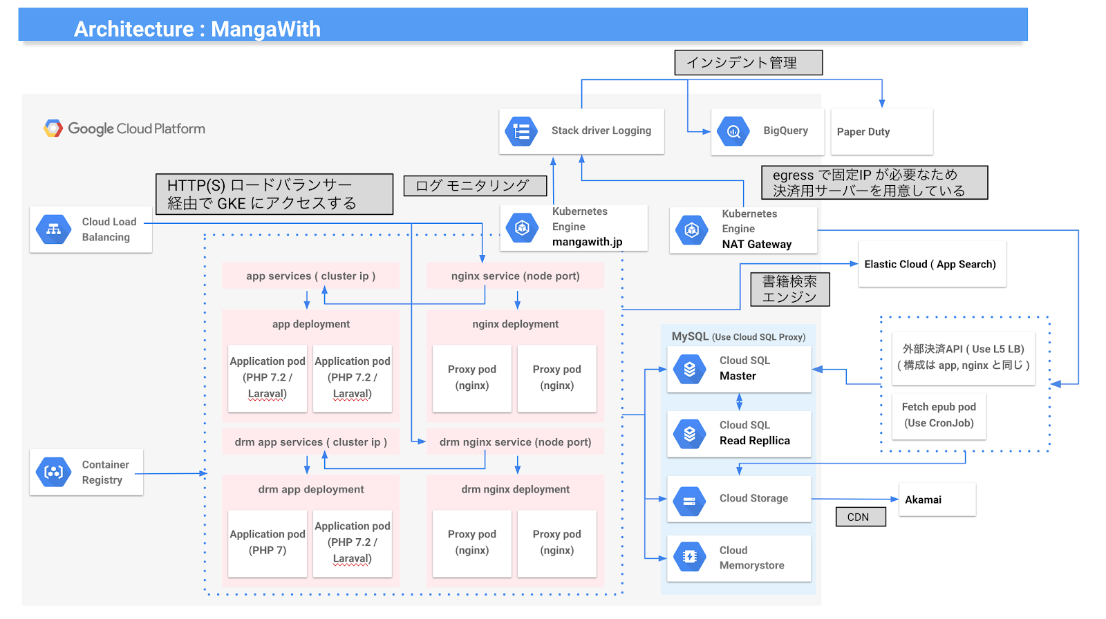 https://storage.googleapis.com/gweb-cloudblog-publish/images/aXwYlKi0s3vAS7afgRvLax5UhrWR1oXVS_Nb22h3Wk.max-1600x1600.PNG