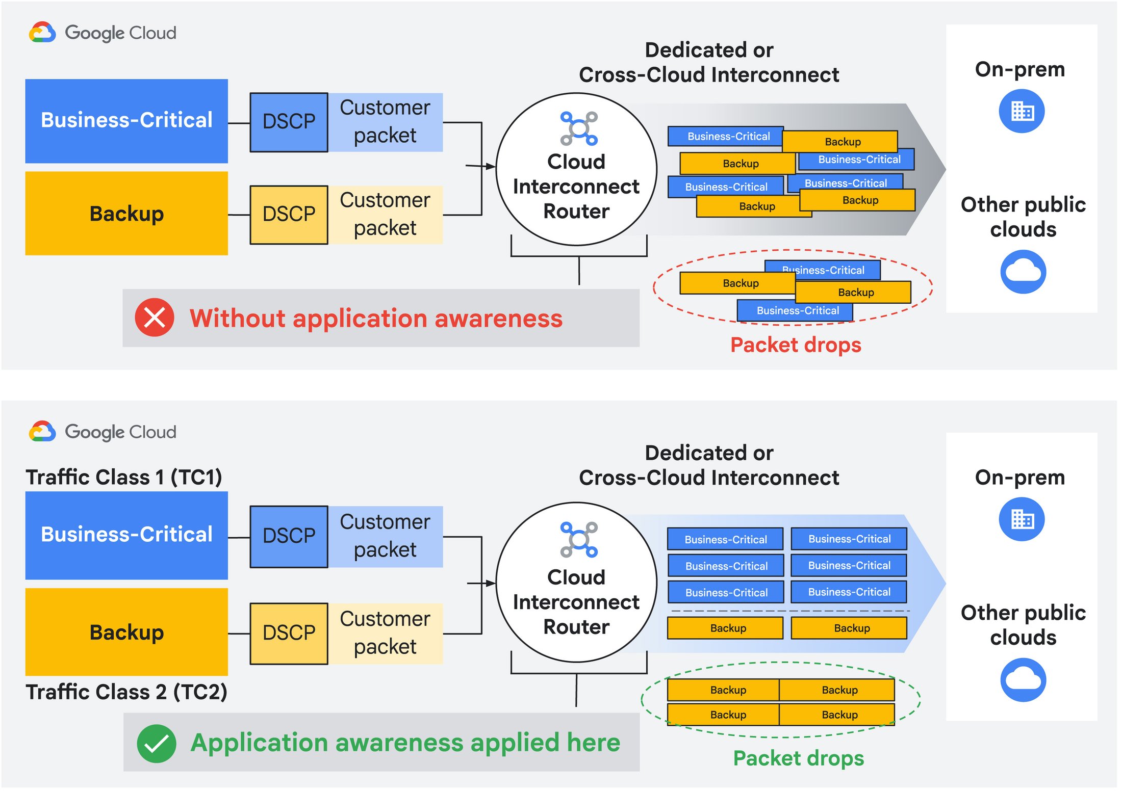 https://storage.googleapis.com/gweb-cloudblog-publish/images/aai_concept_value_prop_with_without_pictur.max-2200x2200.jpg