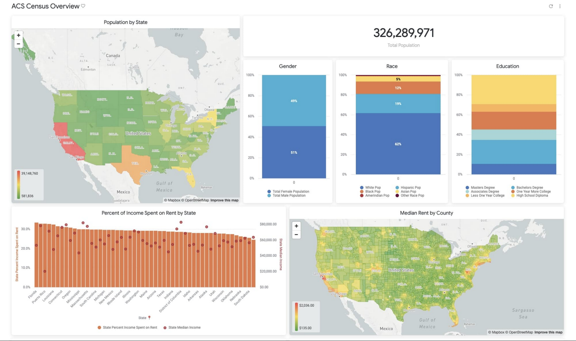 https://storage.googleapis.com/gweb-cloudblog-publish/images/acs_census_overview.max-2000x2000.jpg