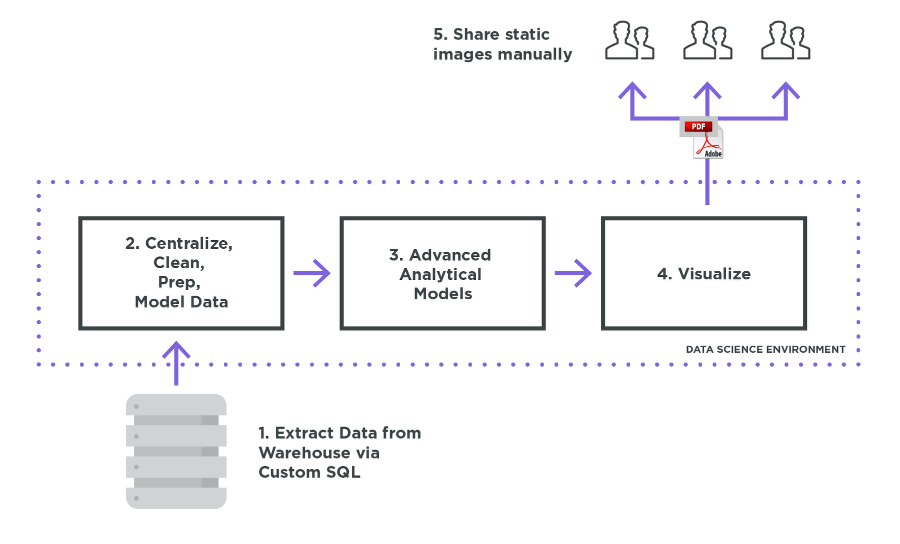 https://storage.googleapis.com/gweb-cloudblog-publish/images/advanced_analytics_1.max-1800x1800.png