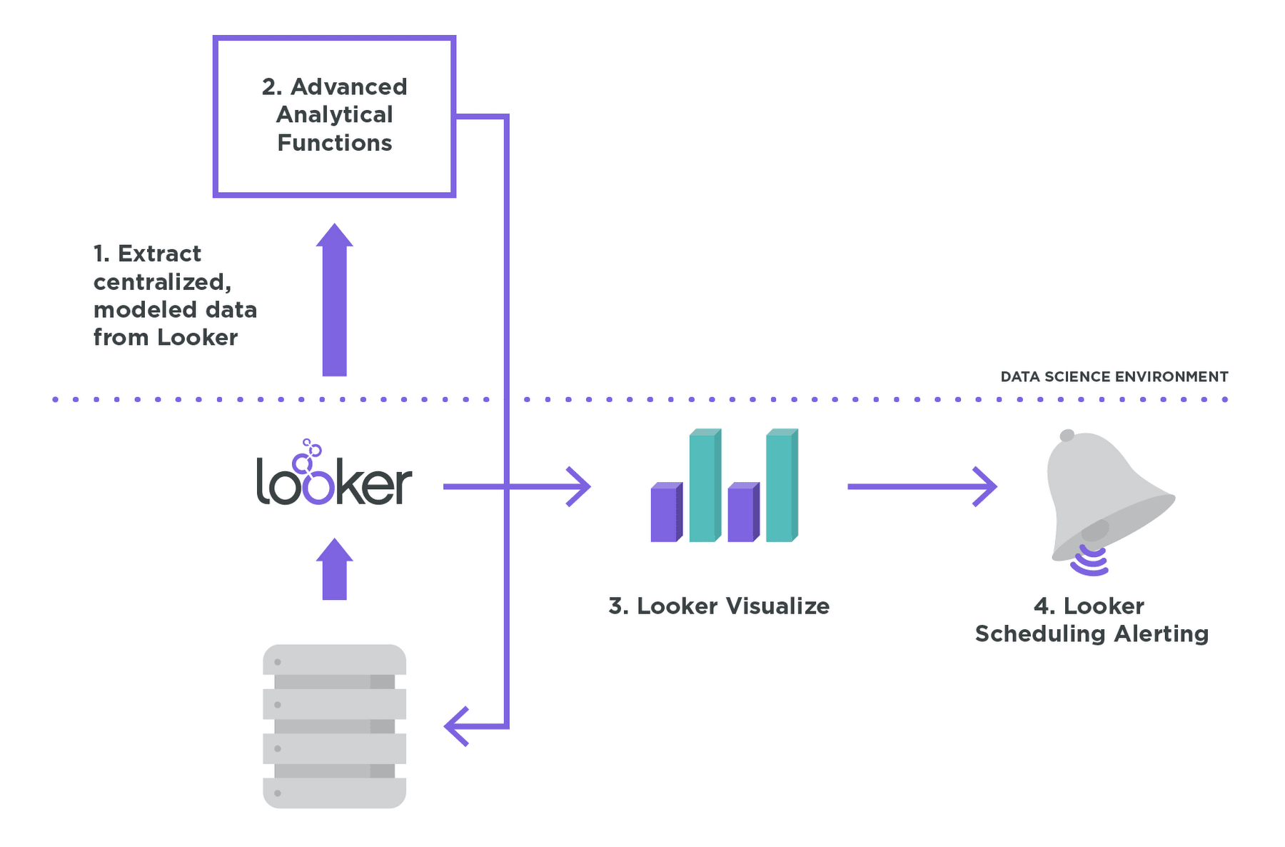 https://storage.googleapis.com/gweb-cloudblog-publish/images/advanced_analytics_2.max-1800x1800.png