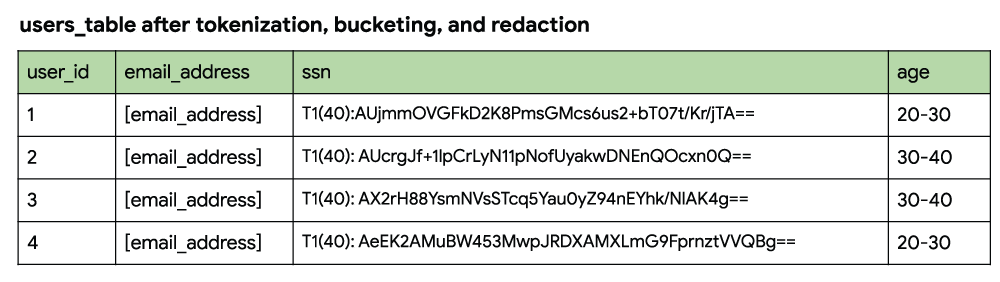 https://storage.googleapis.com/gweb-cloudblog-publish/images/after-redaction.max-1000x1000.png