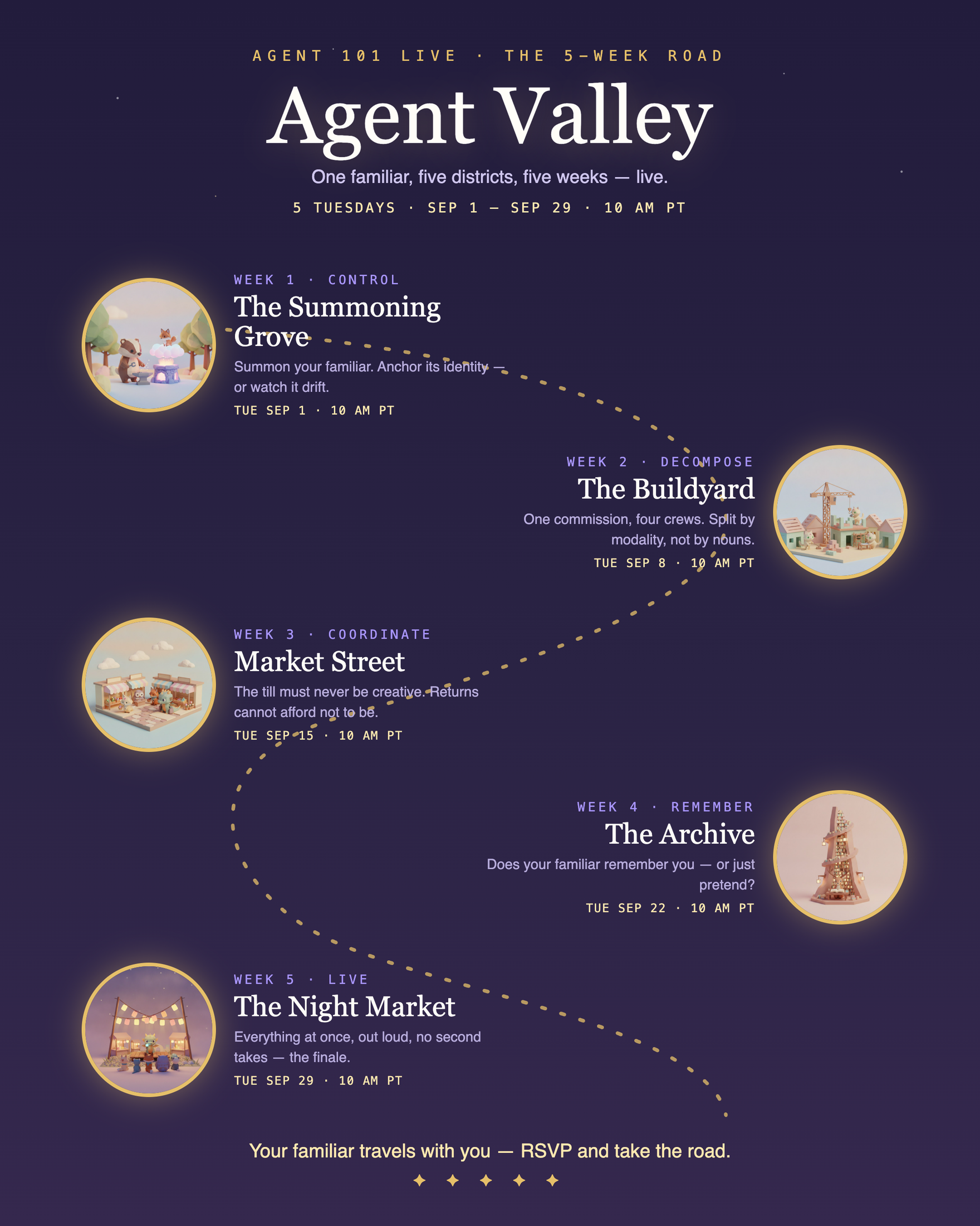 https://storage.googleapis.com/gweb-cloudblog-publish/images/agent-valley-roadmap-2160x2700.max-2200x2200.png