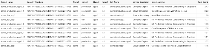 https://storage.googleapis.com/gweb-cloudblog-publish/images/aggregate_costs_by_environment_or_applicatio.max-700x700.png