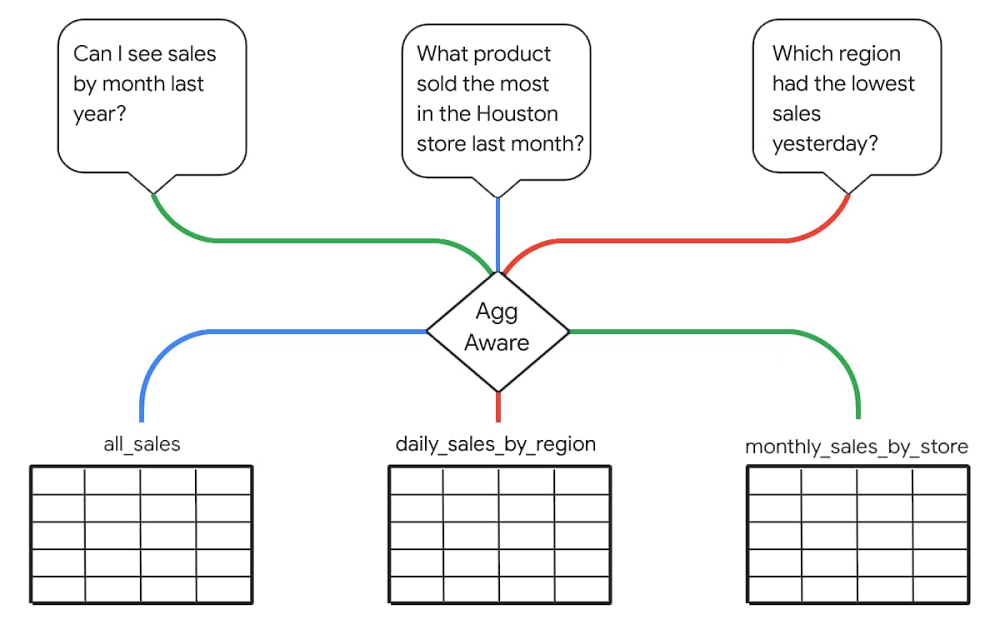 aggregate table.jpg