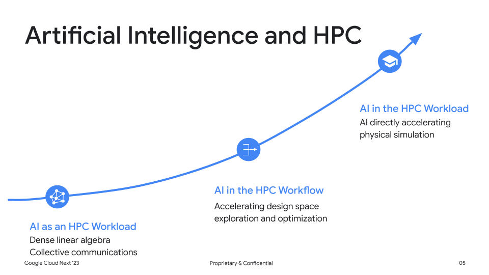 ai and hpc