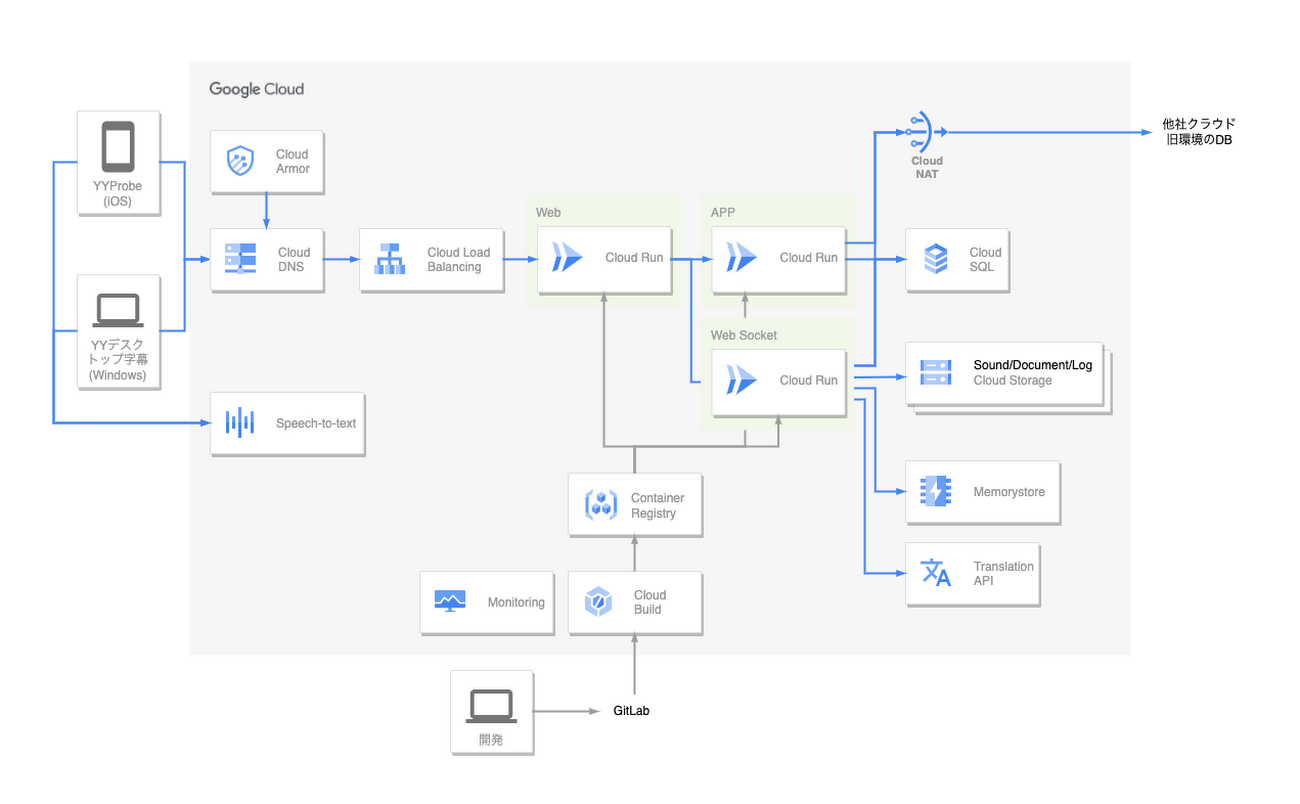 https://storage.googleapis.com/gweb-cloudblog-publish/images/aishin_architecture_Bei_Jing_Bai_.max-1300x1300.png