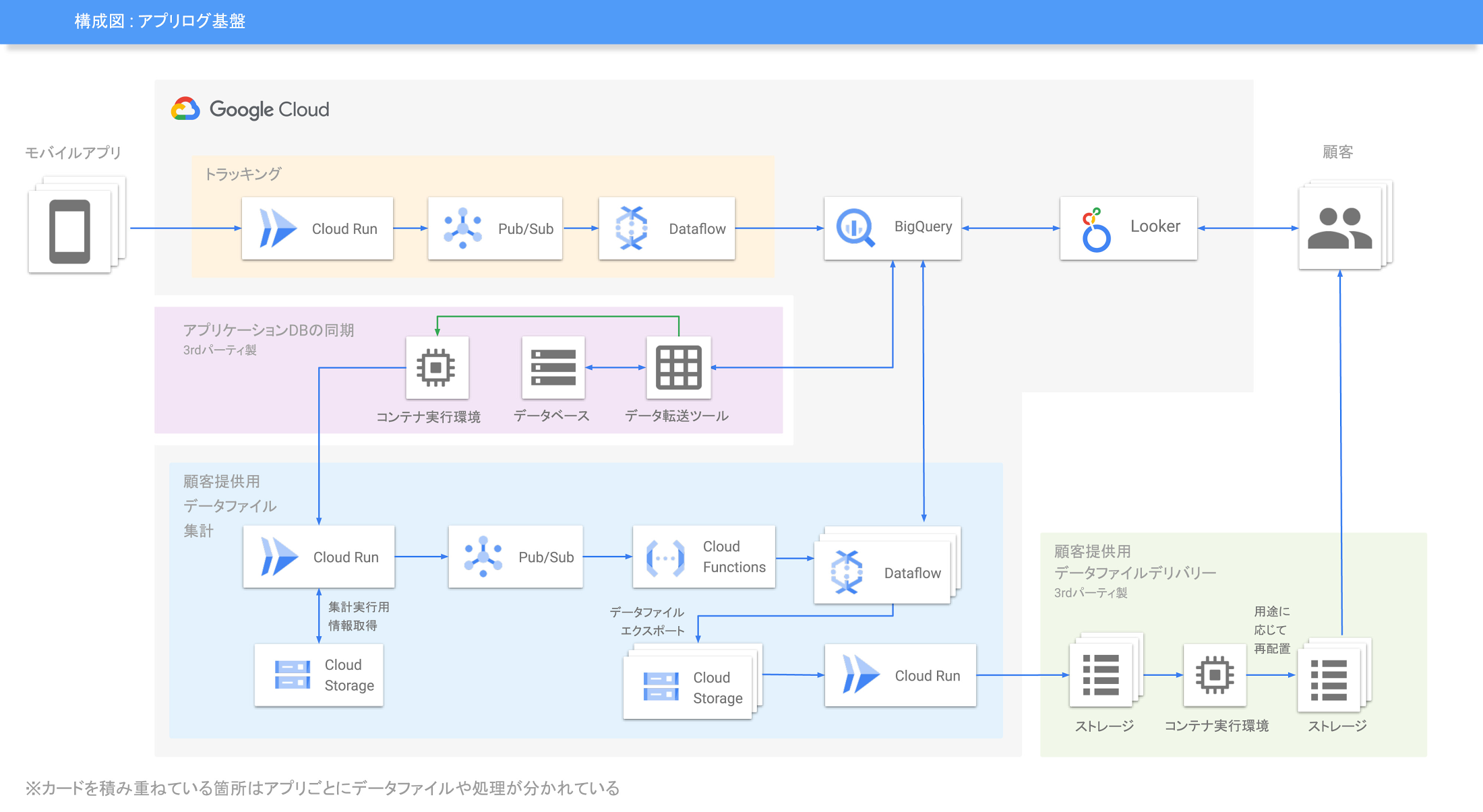 https://storage.googleapis.com/gweb-cloudblog-publish/images/akiTu_.max-2200x2200.jpg