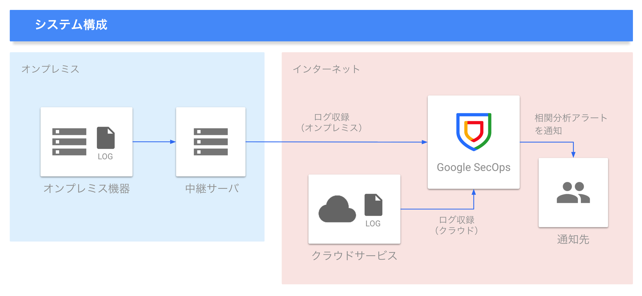 https://storage.googleapis.com/gweb-cloudblog-publish/images/akiTu_2.max-2200x2200.png