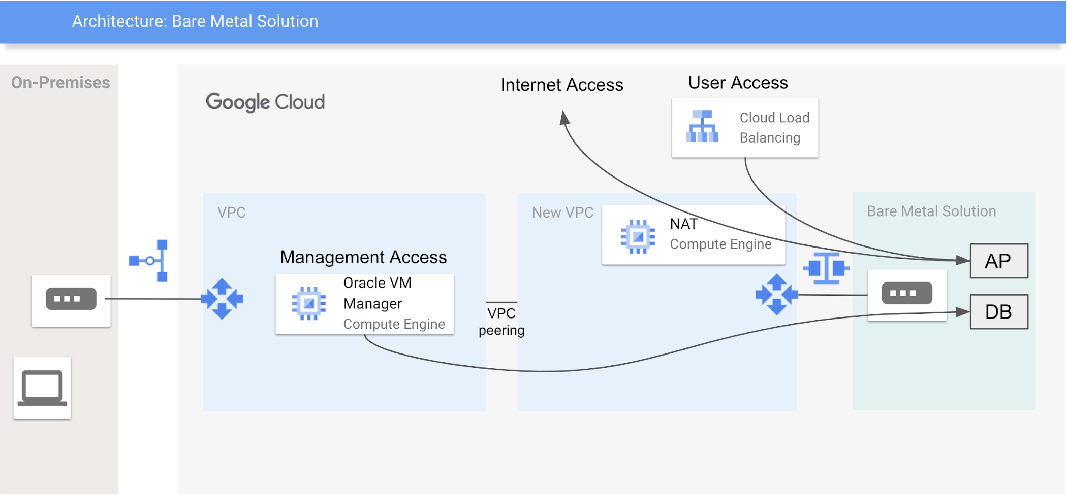 https://storage.googleapis.com/gweb-cloudblog-publish/images/akitekuchiya.max-2100x2100.png