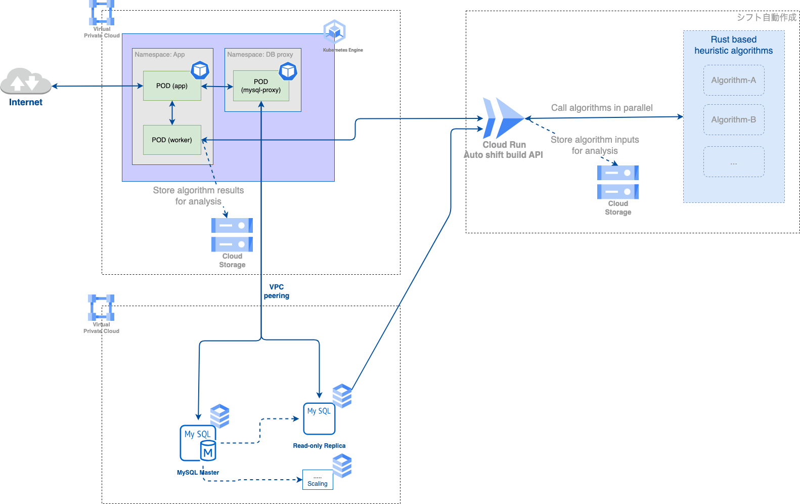 https://storage.googleapis.com/gweb-cloudblog-publish/images/akitekuchiyaTu_1.max-1600x1600.png