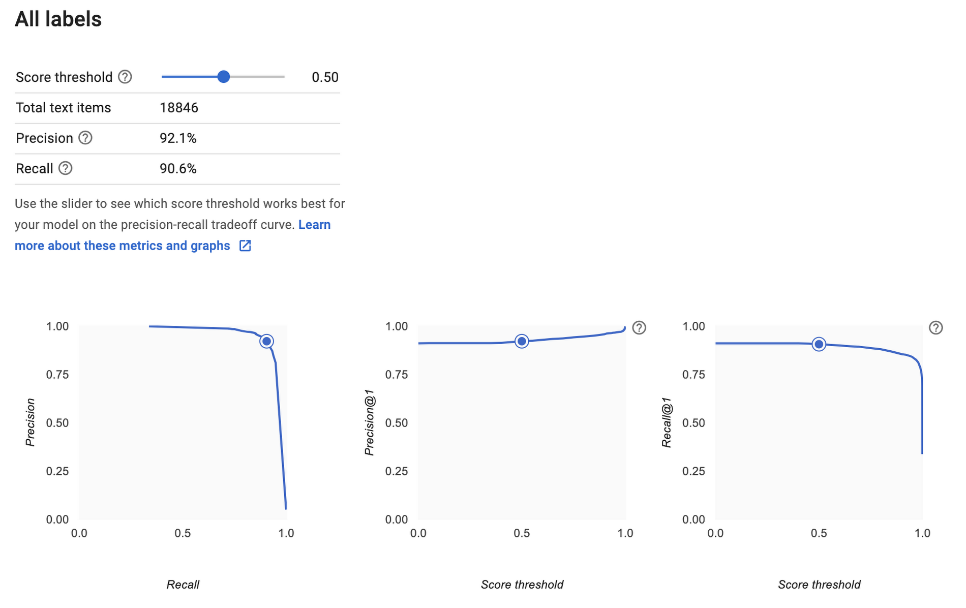 https://storage.googleapis.com/gweb-cloudblog-publish/images/all_labels.max-1900x1900.png