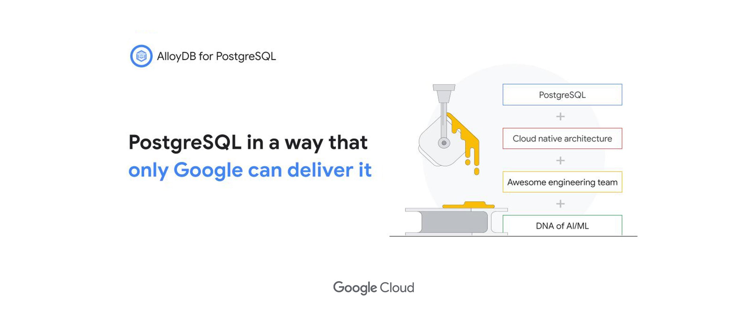 http://storage.googleapis.com/gweb-cloudblog-publish/images/alloydb_io22.max-2576x1042.jpg