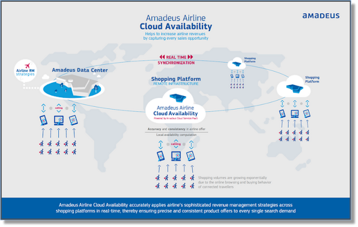 https://storage.googleapis.com/gweb-cloudblog-publish/images/amadeus2B1t19n.max-700x700.PNG