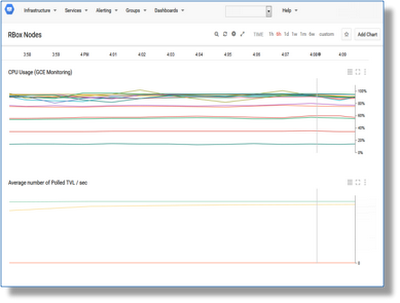 https://storage.googleapis.com/gweb-cloudblog-publish/images/amadeus2B22f8v.max-400x400.PNG