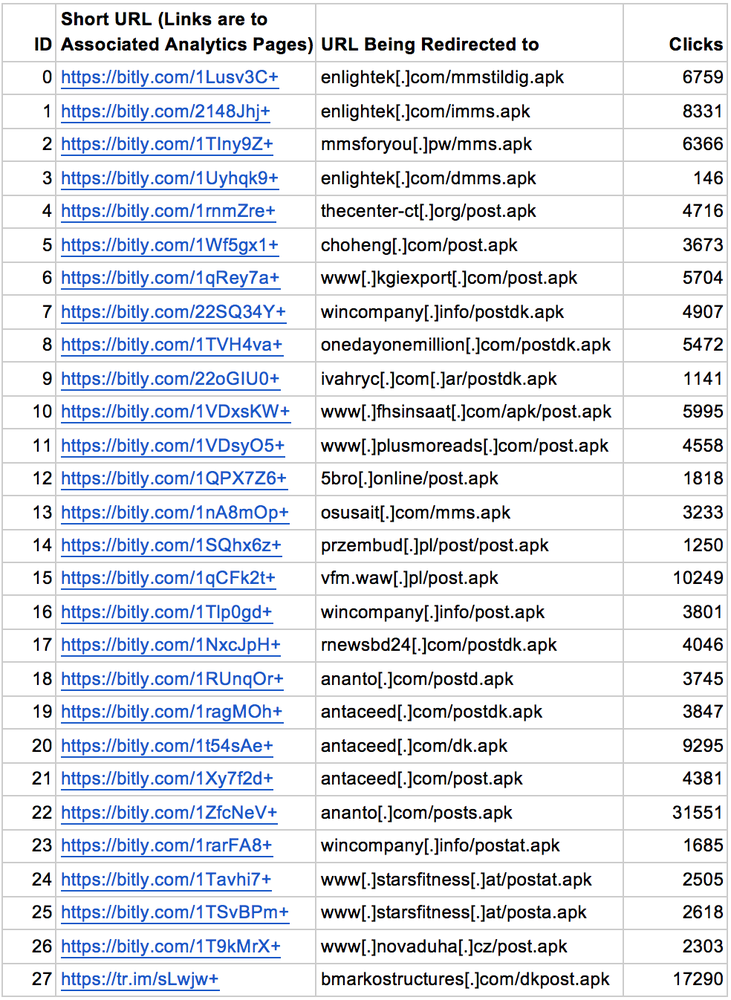 https://storage.googleapis.com/gweb-cloudblog-publish/images/android-overlay-tab3_rbbv.max-1000x1000.png