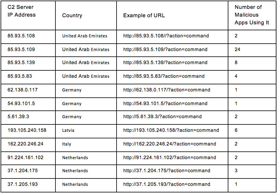 https://storage.googleapis.com/gweb-cloudblog-publish/images/android-overlay-tab4_llcy.max-1000x1000.png