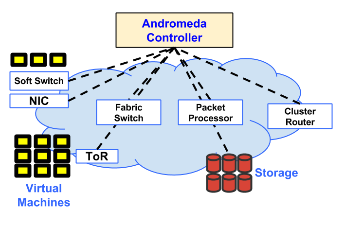 http://storage.googleapis.com/gweb-cloudblog-publish/images/andromedajy2l.max-709x467.png