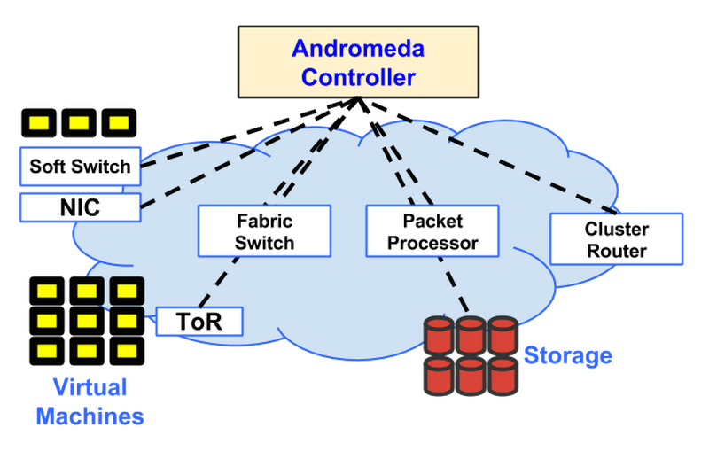 https://storage.googleapis.com/gweb-cloudblog-publish/images/andromedajy2l.max-800x800.PNG