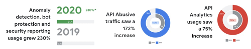 https://storage.googleapis.com/gweb-cloudblog-publish/images/anomaly_detection.max-500x500.jpg