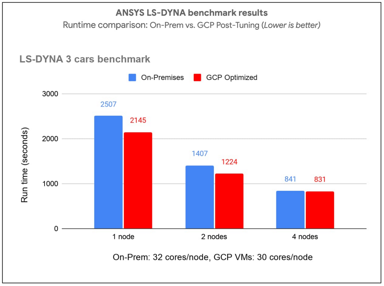 https://storage.googleapis.com/gweb-cloudblog-publish/images/ansys_ls-dyna.max-1300x1300.jpg