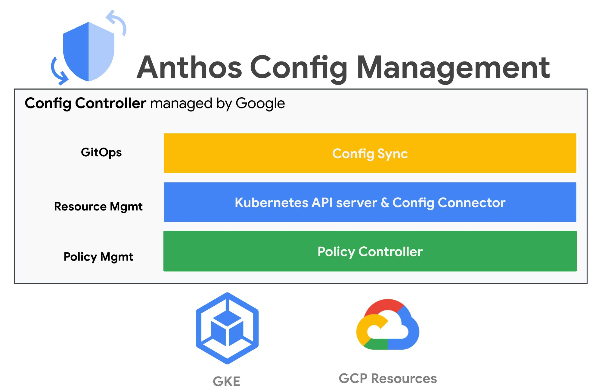 https://storage.googleapis.com/gweb-cloudblog-publish/images/anthos_config_manager.max-2000x2000.jpg