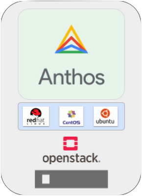 anthos_network