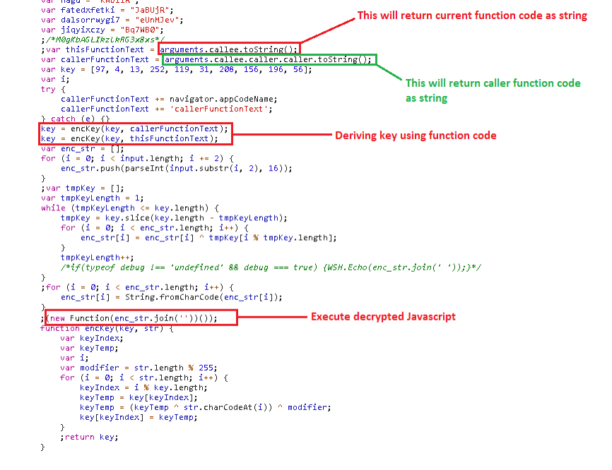https://storage.googleapis.com/gweb-cloudblog-publish/images/antianalysistrick1_obfi.max-900x900.png