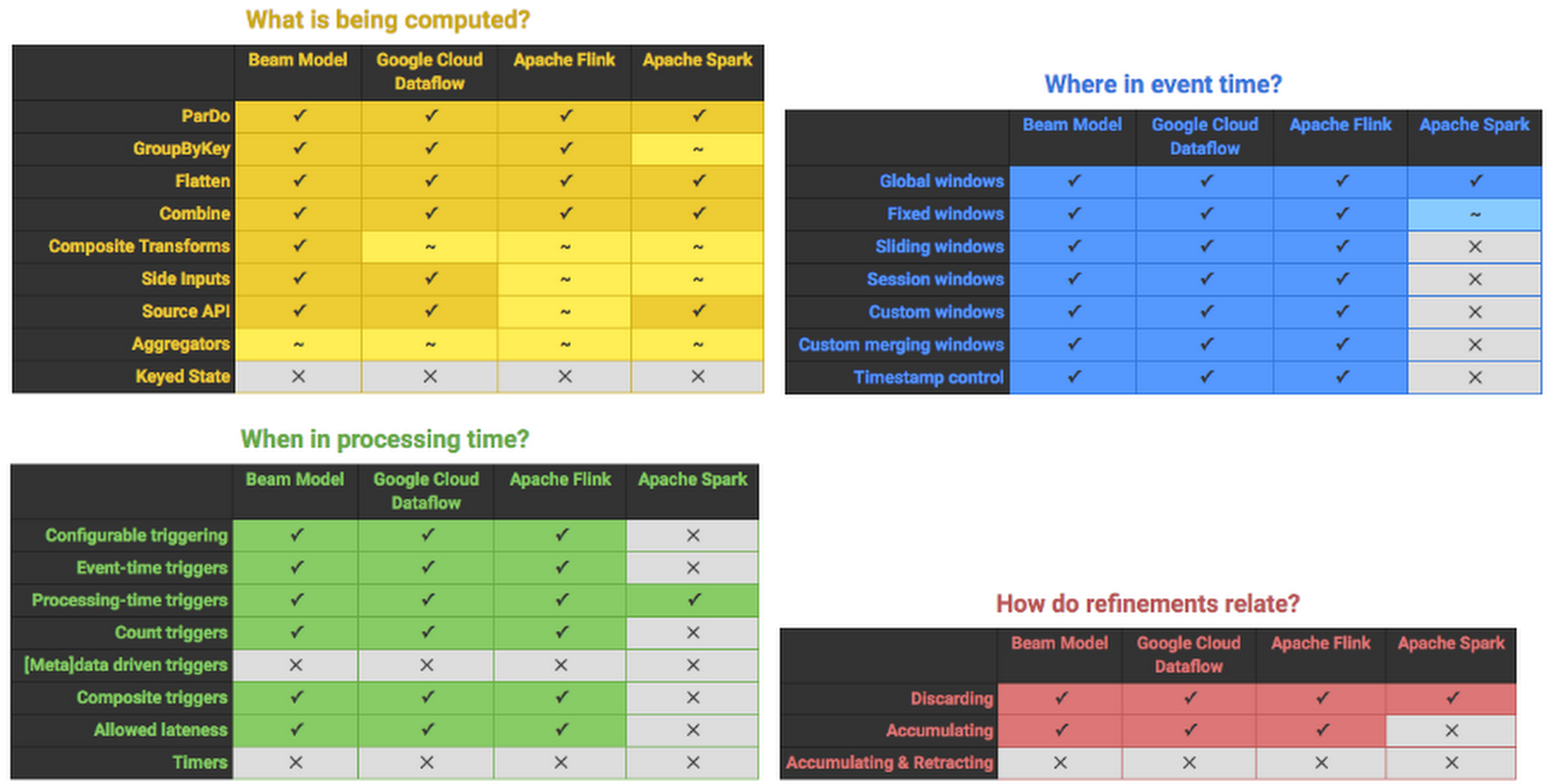 https://storage.googleapis.com/gweb-cloudblog-publish/images/apache-beamcw9p.max-2800x2800.max-2200x2200.png