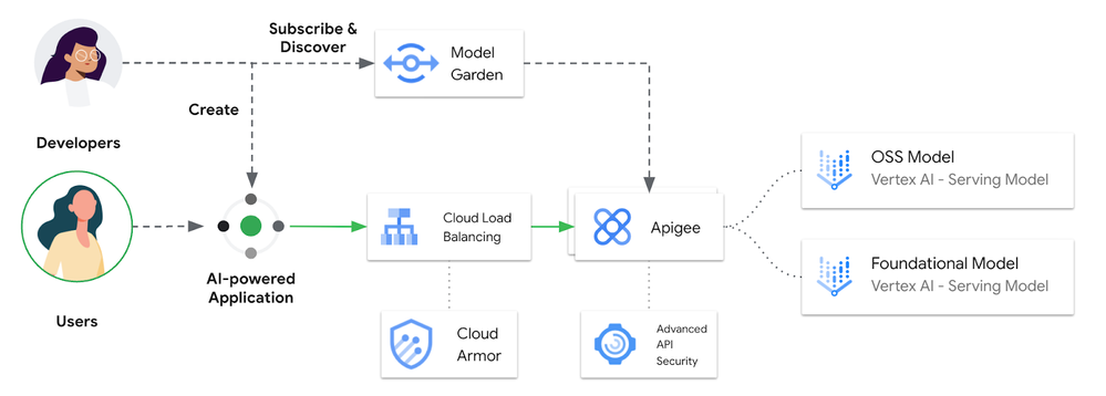 https://storage.googleapis.com/gweb-cloudblog-publish/images/api-ai_1.max-1000x1000.png