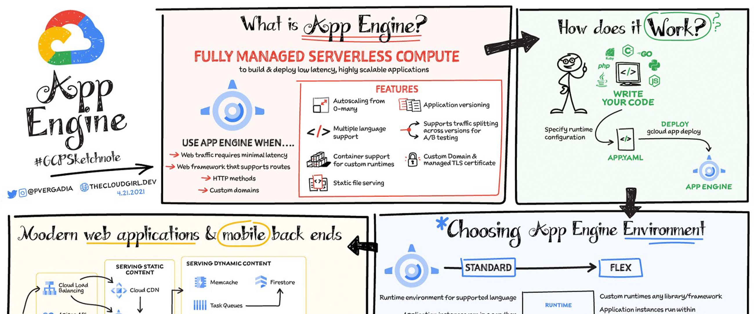 The definitive cheat sheet for Google Cloud products