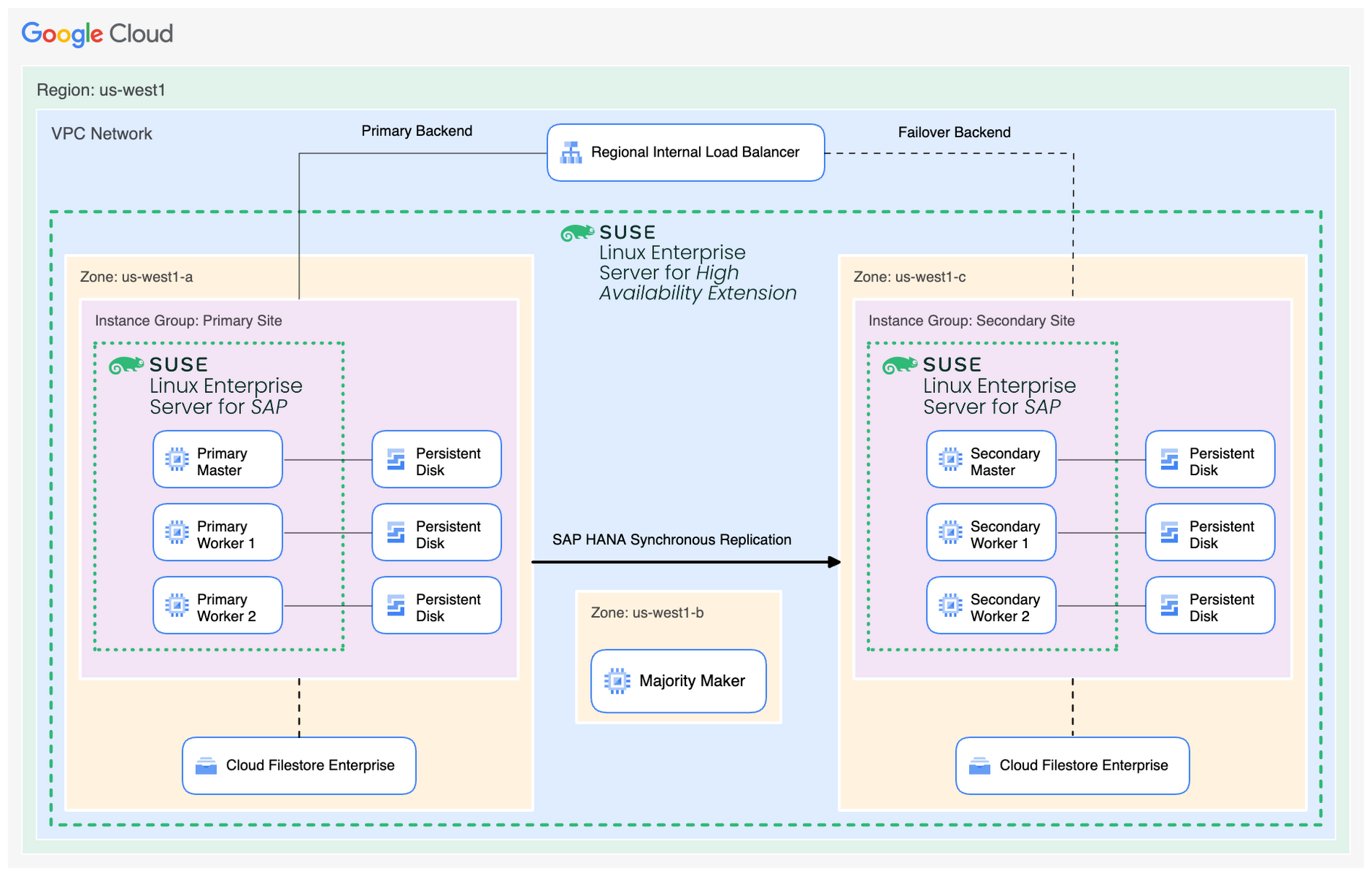 https://storage.googleapis.com/gweb-cloudblog-publish/images/arch_diagram.max-1900x1900.png