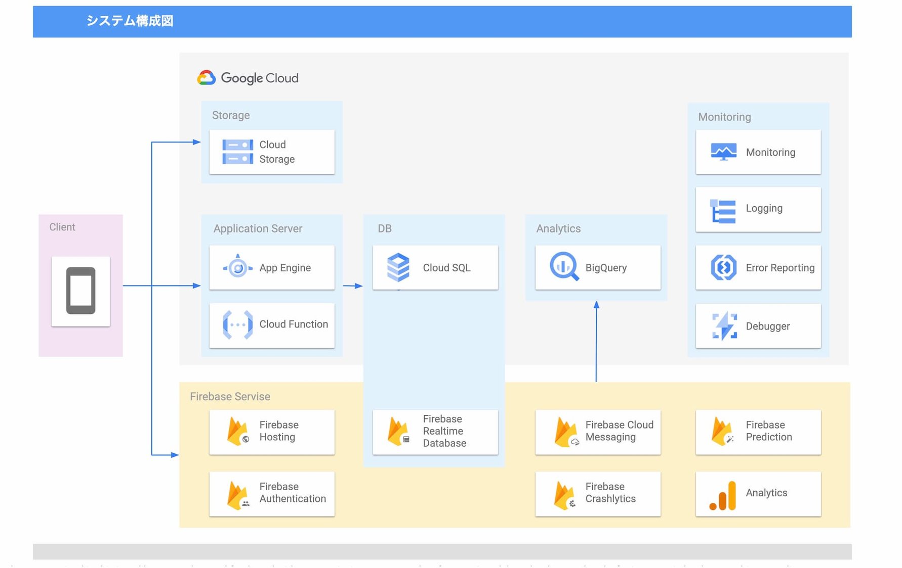 https://storage.googleapis.com/gweb-cloudblog-publish/images/architecture_PONOS_for_blog.max-2000x1124.jpg