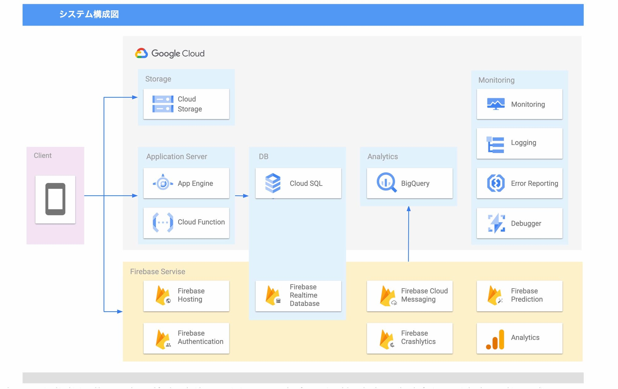 ポノス株式会社 にゃんこ大泥棒 小規模体制のゲーム開発の課題を Google Cloud で解決 Google Cloud Blog