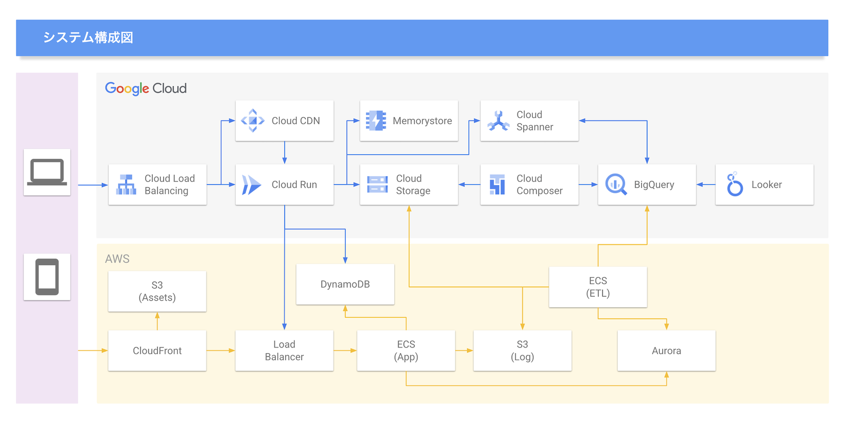 https://storage.googleapis.com/gweb-cloudblog-publish/images/architecture_TimeTree_202507_small.max-1700x1700.png