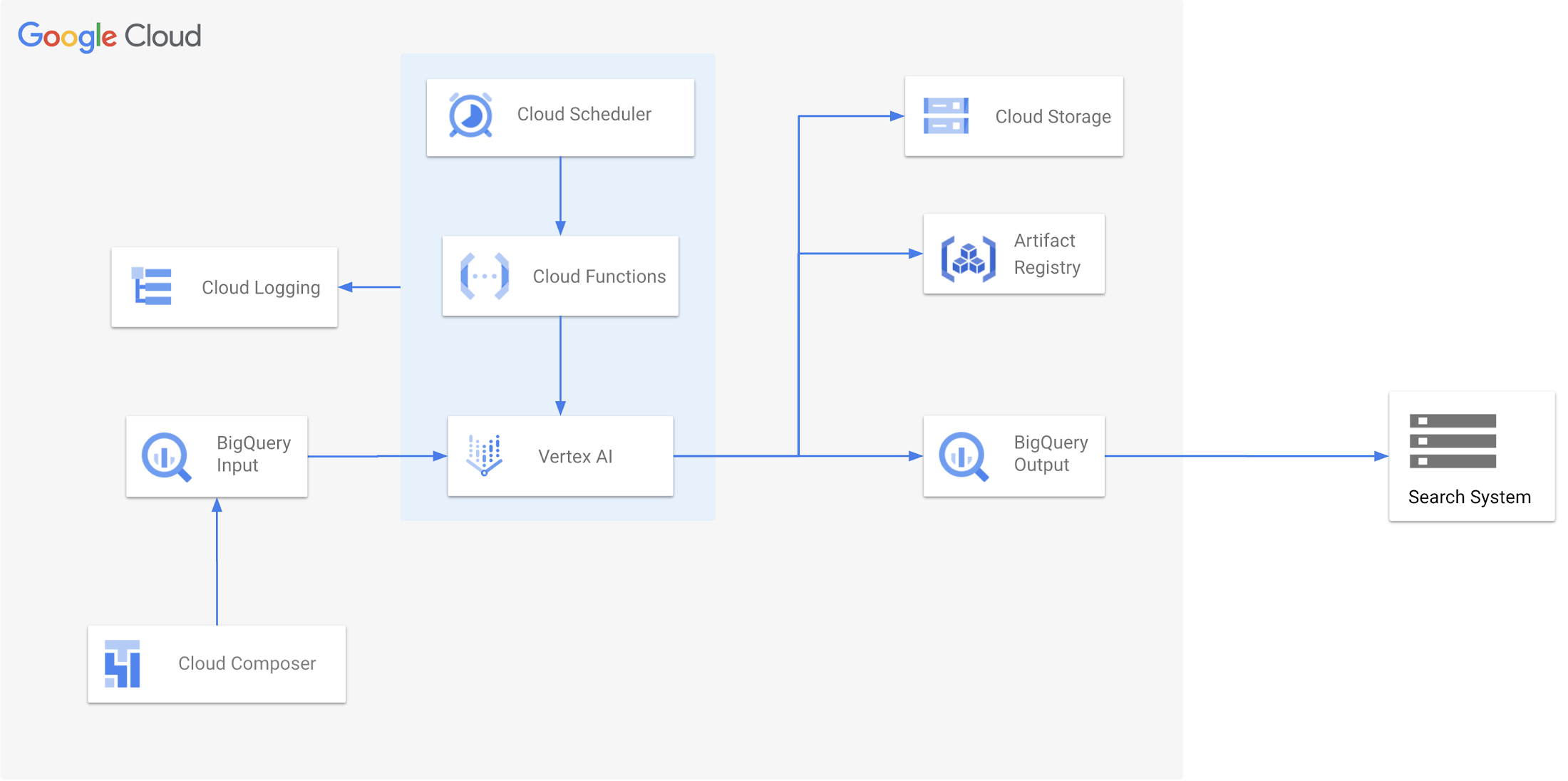 https://storage.googleapis.com/gweb-cloudblog-publish/images/architecture_coconala.max-2200x2200.png