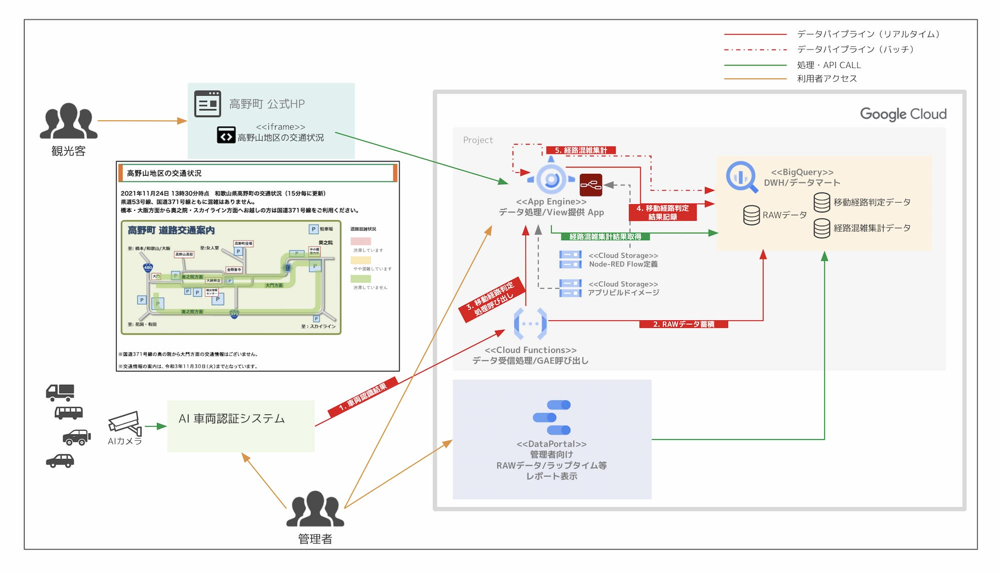 https://storage.googleapis.com/gweb-cloudblog-publish/images/architecture_nttwest_nic_casestudy_small.max-2000x2000.jpg