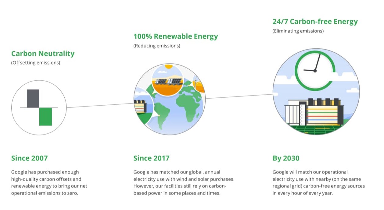 https://storage.googleapis.com/gweb-cloudblog-publish/images/around-the-clock_clean_energy.max-1259x708.jpg