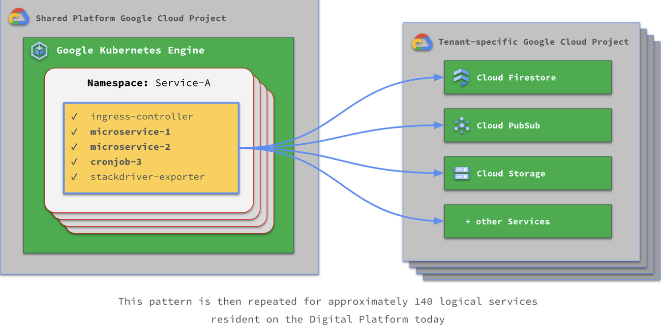 https://storage.googleapis.com/gweb-cloudblog-publish/images/article1-image1.max-1300x1300.png