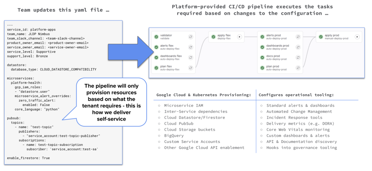 https://storage.googleapis.com/gweb-cloudblog-publish/images/article1-image2.max-1200x1200.png