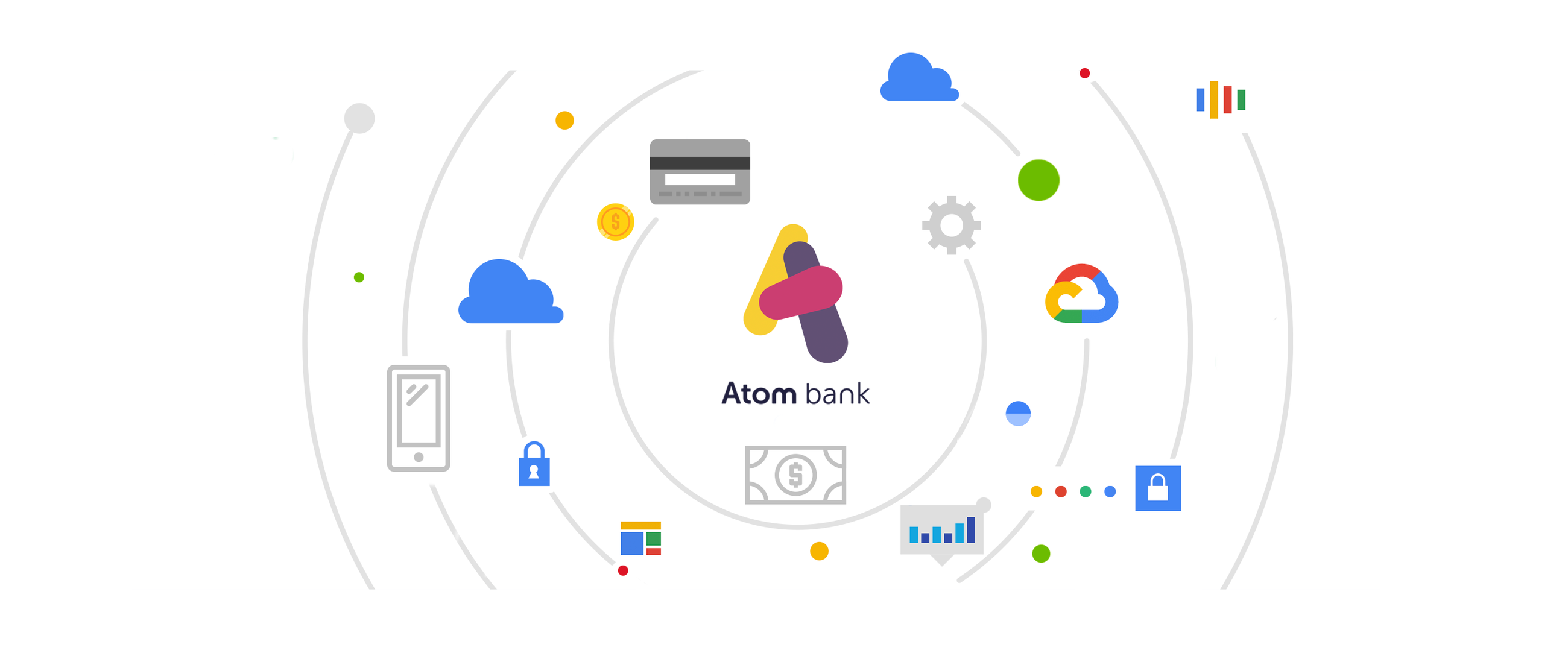 https://storage.googleapis.com/gweb-cloudblog-publish/images/atombank.max-2600x2600.png