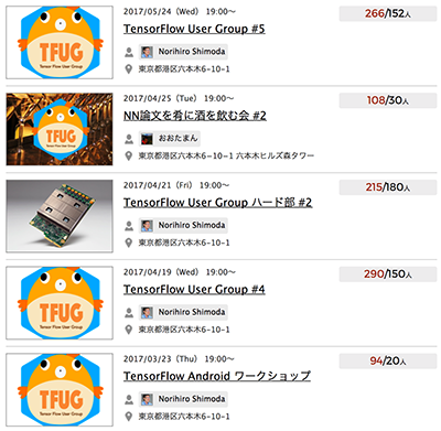 https://storage.googleapis.com/gweb-cloudblog-publish/images/aucnet-3f31u.max-400x400.PNG