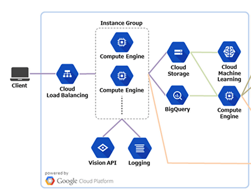 Google cloud hot sale deep learning image